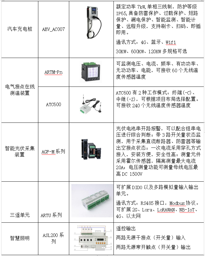 浅谈电力物联网时代物联网技术在电力系统中的应用