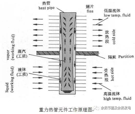 工质热物理性质计算程序的编制及应用热管余热锅炉在烧结环冷余热发电