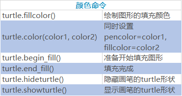 turtle.fillcolor用法_画画工具app (https://mushiming.com/)  第3张
