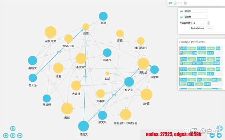 曲谱的可视化_数据可视化