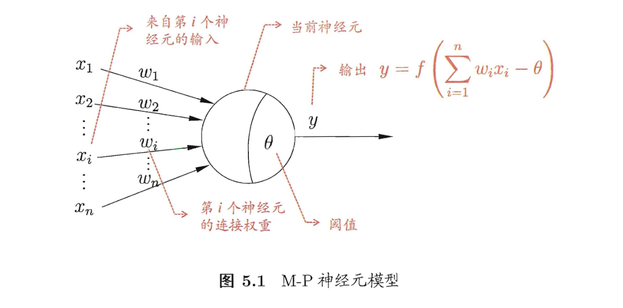 1-m-p神經元模型