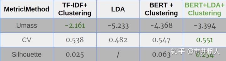 lda新闻主题提取_【译】上下文主题识别——从Steam评论中识别到有意义主题