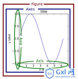 python画图软件是哪个_python画图软件是哪个