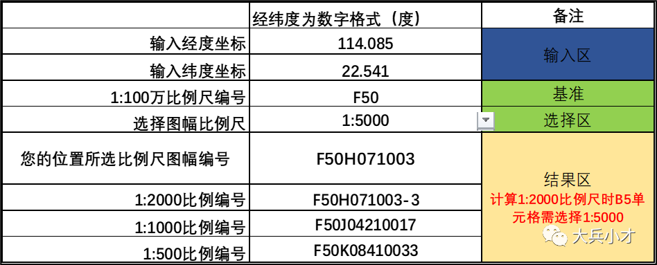输入经纬度坐标并选择比例尺即可自动计算图幅编号~三,arcgis实际操作