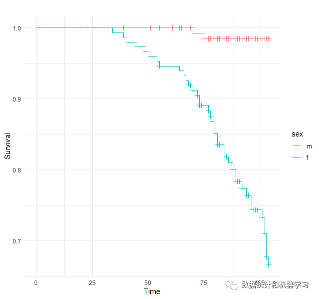 R语言: mlr<span style='color:red;'>3</span>机器学习--<span style='color:red;'>生存</span><span style='color:red;'>分析</span>