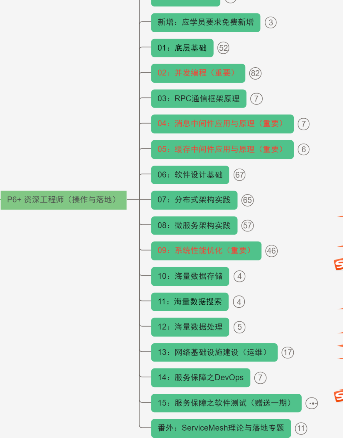 阿里团队耗时五个月打造出java小白到大牛全套架构师路线图+笔记