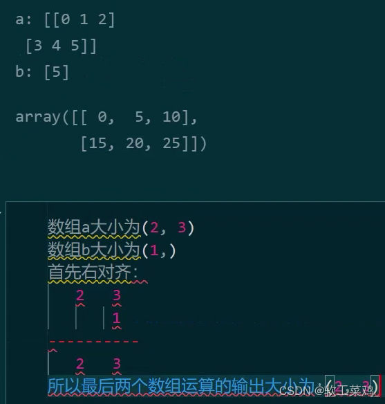 Python 科学计算库—NumPy