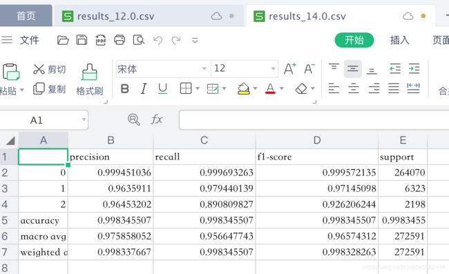 python classification_reportè¾åºå°csvæä»¶_ç¬¬1å¼ å¾ç