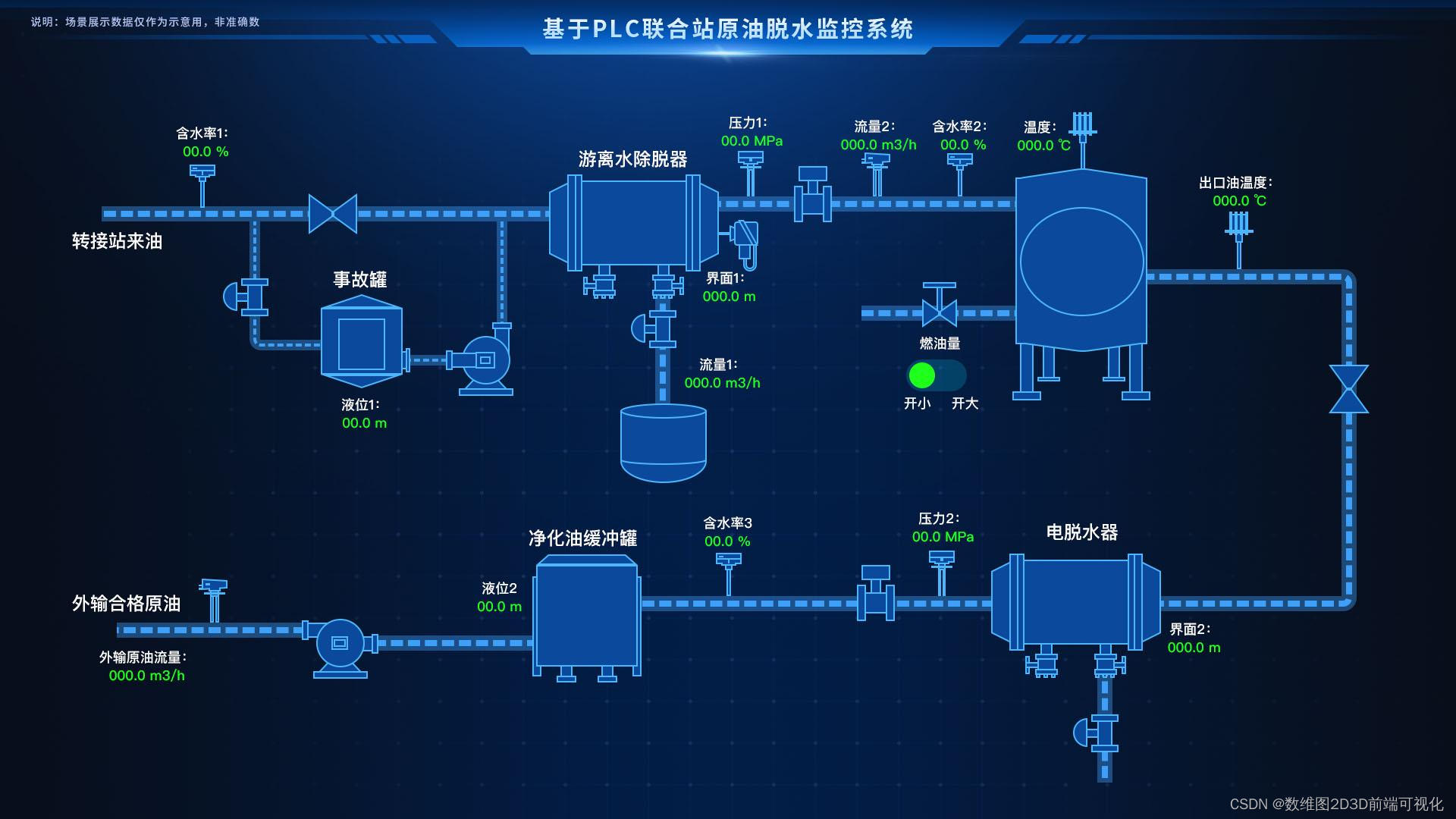 一文读懂SCADA系统的组件功能及应用