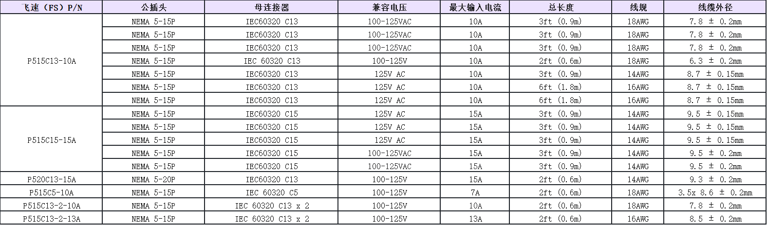 电源线