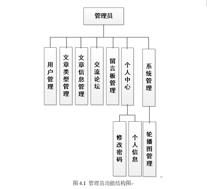 系统结构图