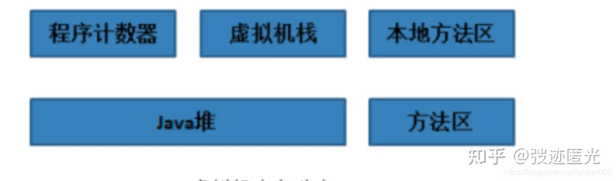 JVM 面试题