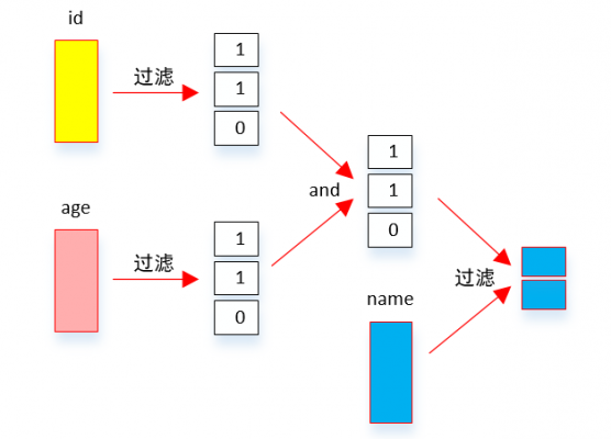 materialization-query-column-filter