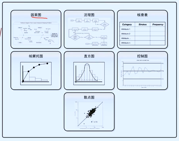 八项目质量管理