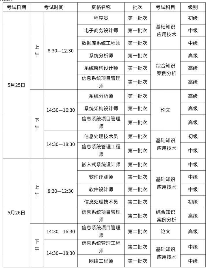 24上半年软考时间安排已出！