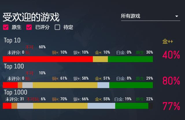 Linux 游戏玩家有福了