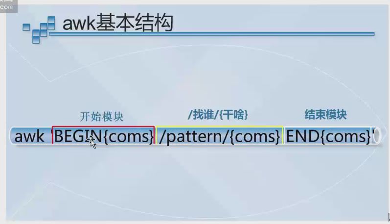 awk基本结构