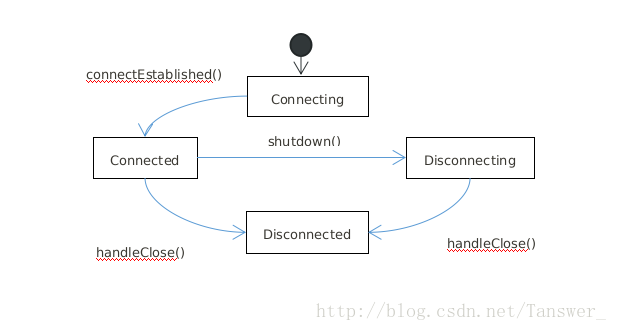 muduo源码剖析之TcpConnection连接管理