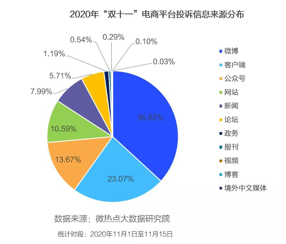 明星直播频“翻车”，直播带货行业何去何从？