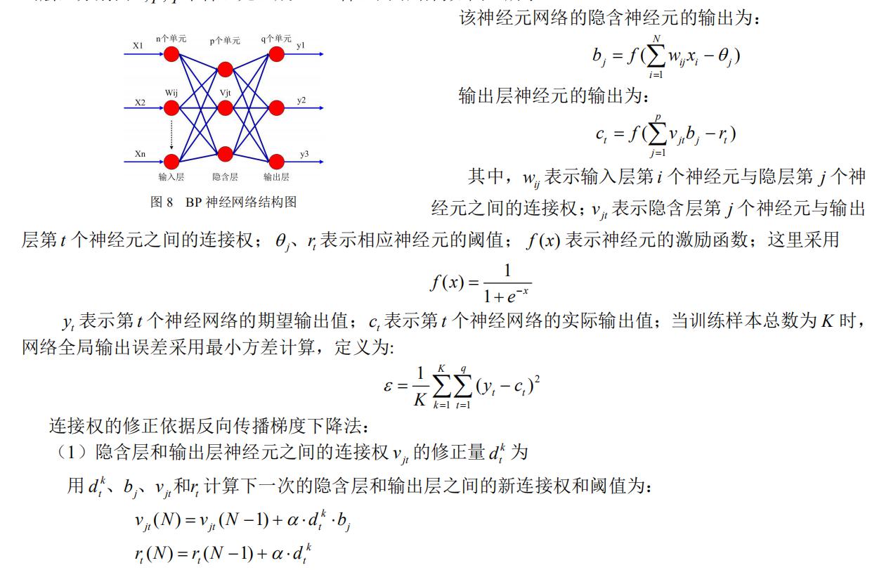 基于bp神经元网络算法的模式识别