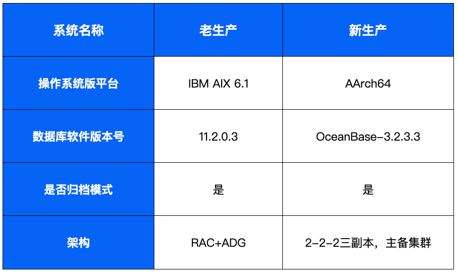 以专业助信创升级！美创数据库国产信创改造方案荣登「年度十大最佳」