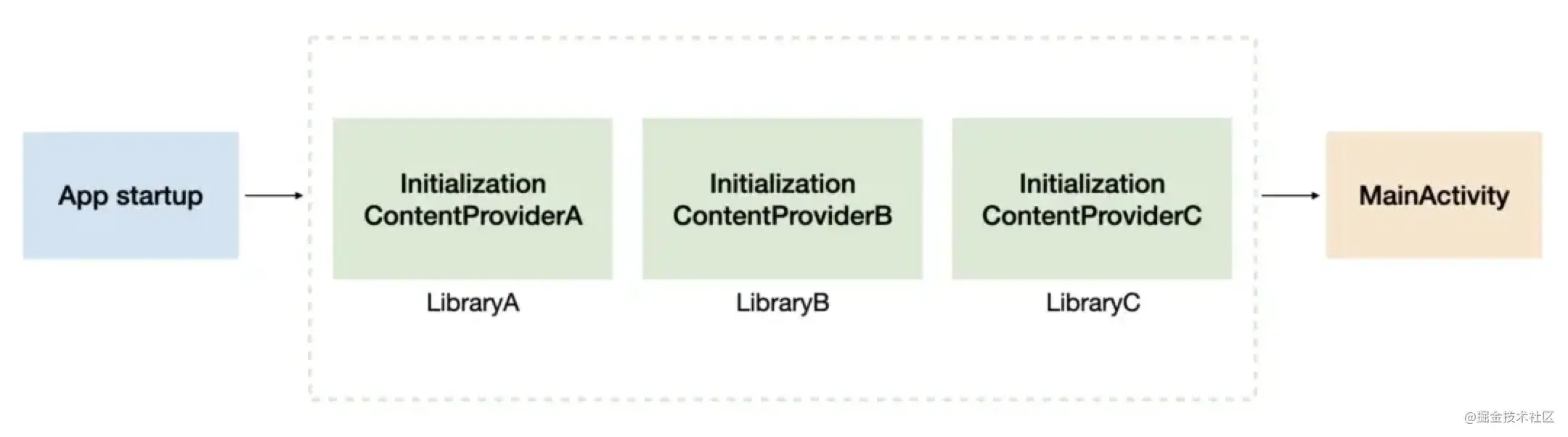 Startup1.png