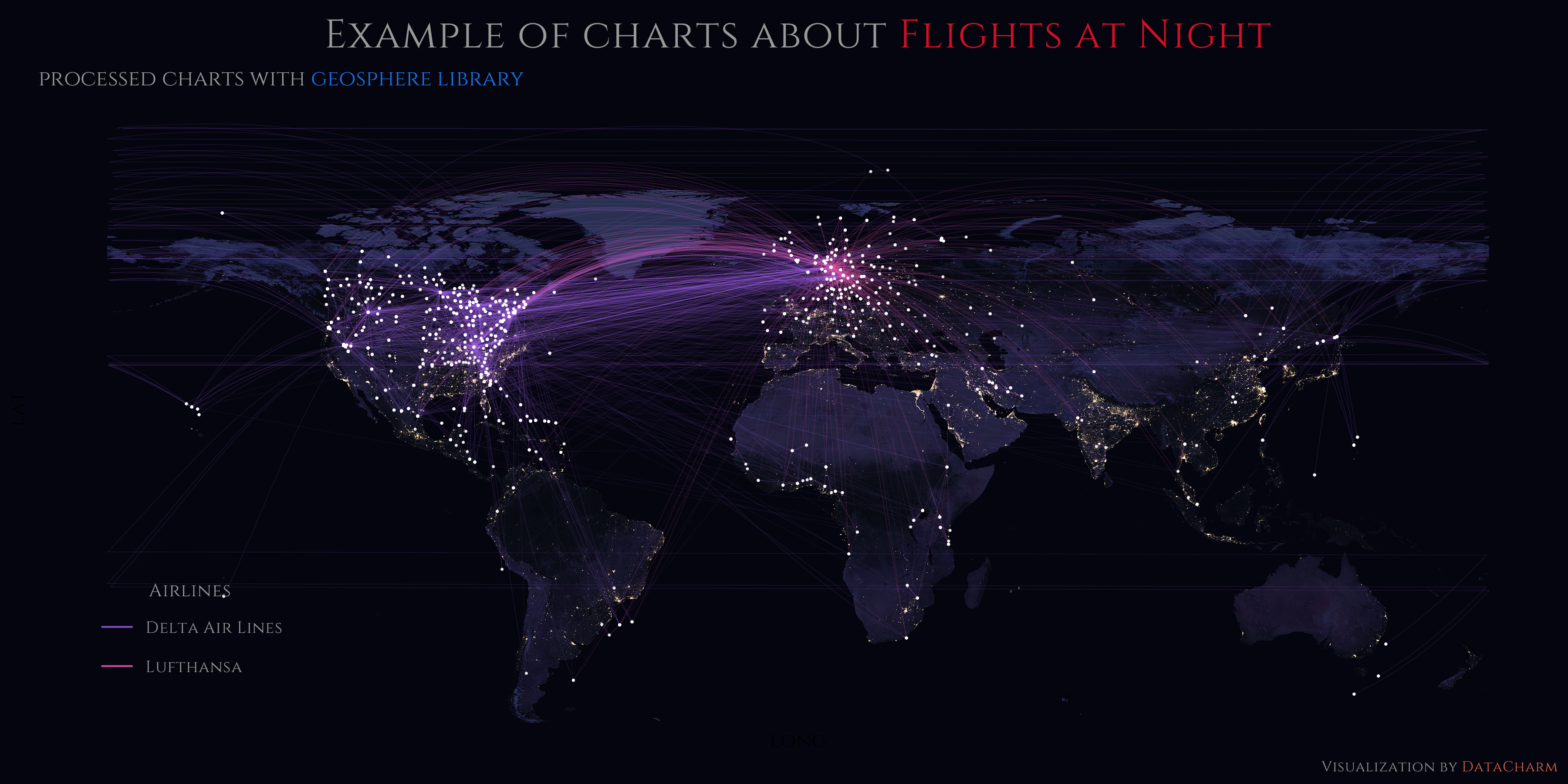 Two airline charts example