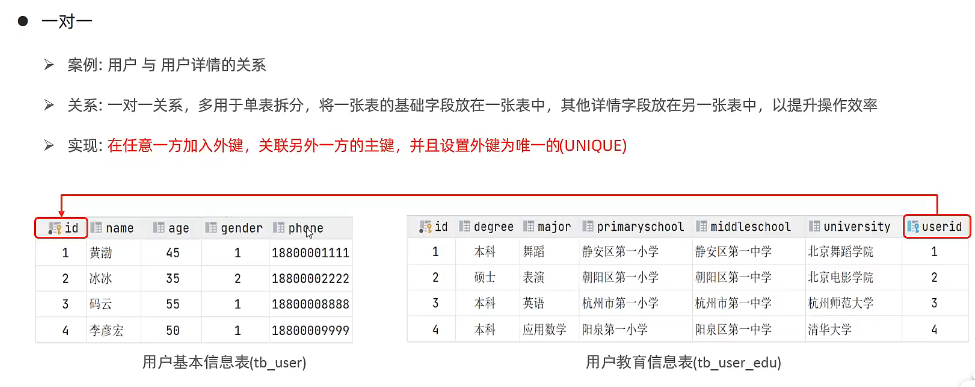 【MySQL】黑马 MySQL基础 笔记