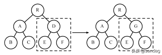 深入理解 React diff 算法