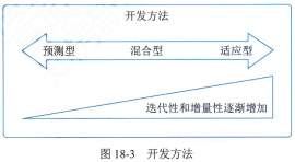 信息系统项目管理师第四版知识摘编：第18章 项目绩效域​