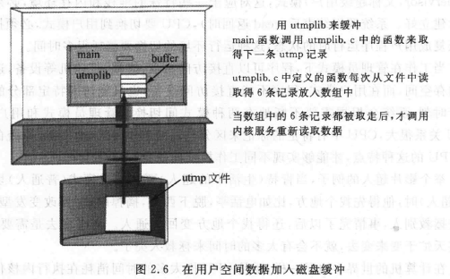 在Linux上实现自定义的 who命令(下)