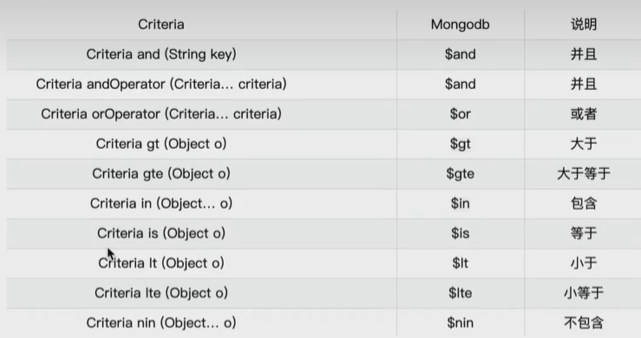 【MongoDB】SpringBoot整合MongoDB