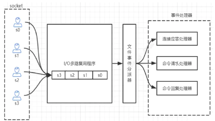 【Redis技术探索】「底层架构原理」探索分析服务核心数据结构介绍和案例