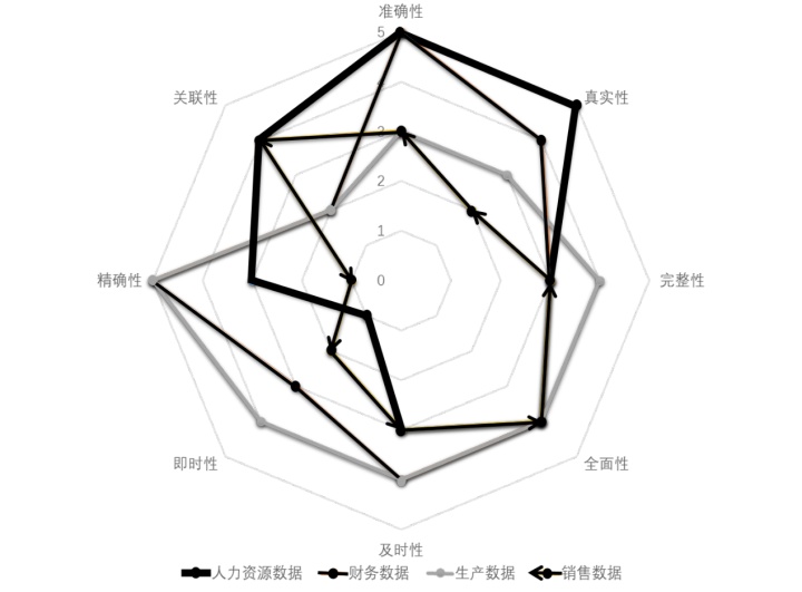 生活质量衡量系统_数据质量与数据质量八个维度指标