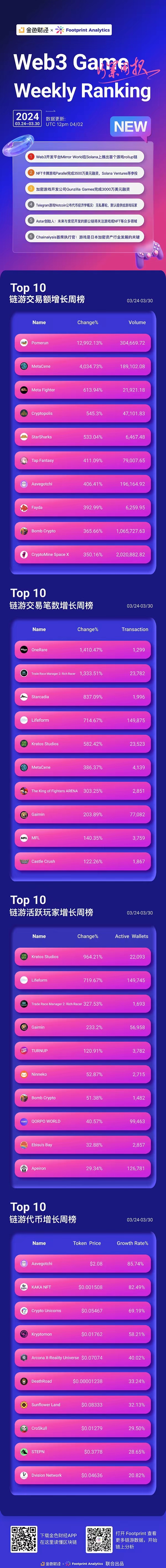 Web3 游戏周报（3.24-3.30）