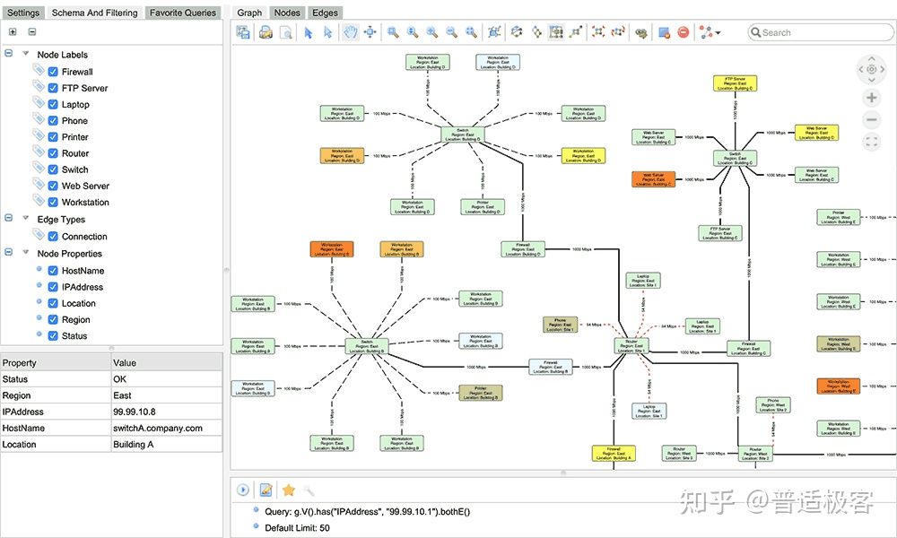 最全 Neo4j 可视化图形数据库的工具!_graphistry_极客小普冲呀的博客-CSDN博客