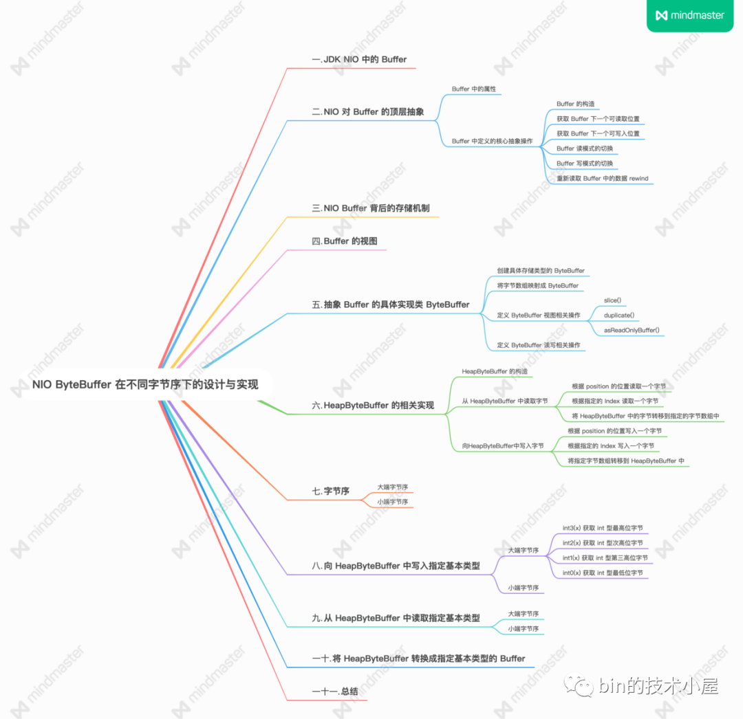 0e5ab33da740a53ae76a1648ae40e5ec - 一步一图带你深入剖析 JDK NIO ByteBuffer 在不同字节序下的设计与实现