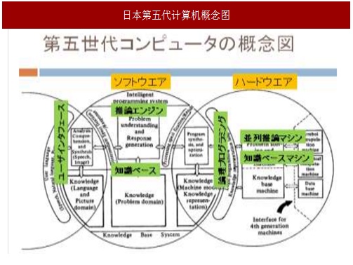 人工智能的三大学派_人工智能_05