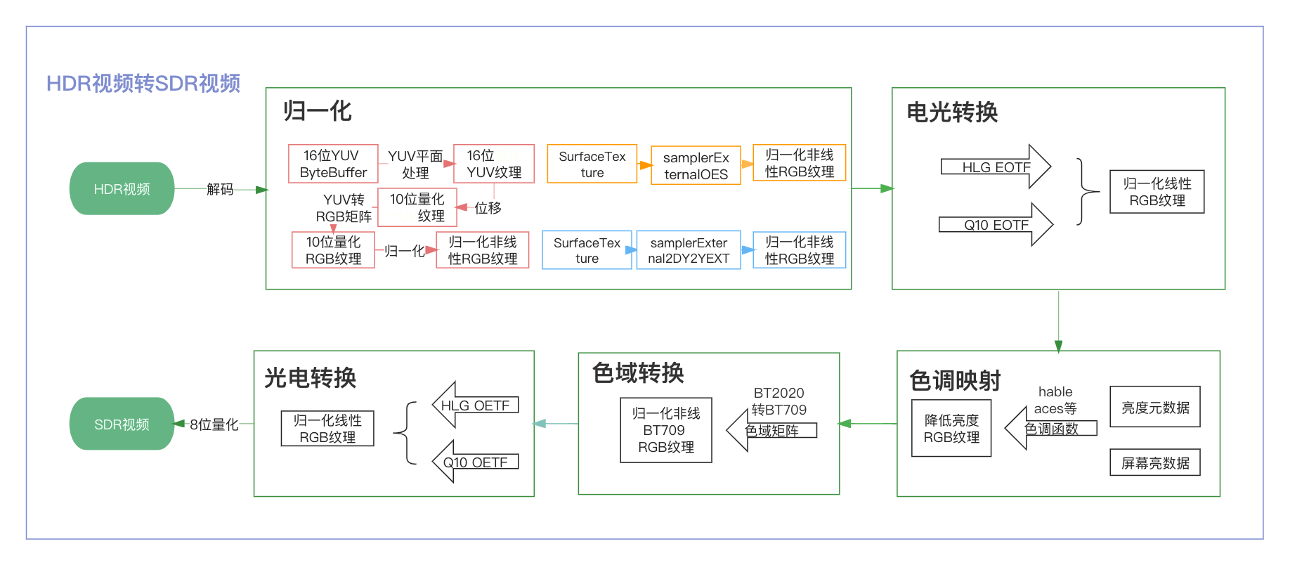 进度工作 (3).jpg