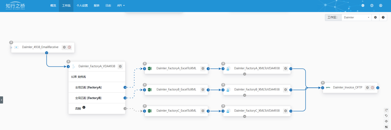 Daimler_EDI_Invoice2.png