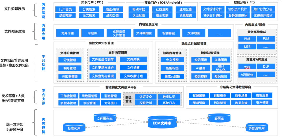 汽车及零配件企业海量文件数据如何管