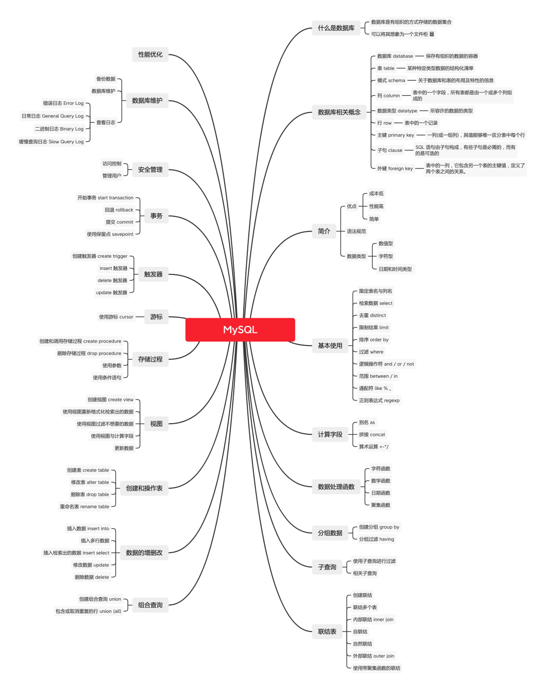 Mysql 从入门到实践 万字详解 Sherlocked93的博客 Csdn博客