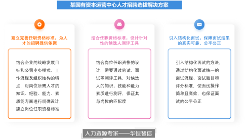 公司人才招聘工作开展难点分析