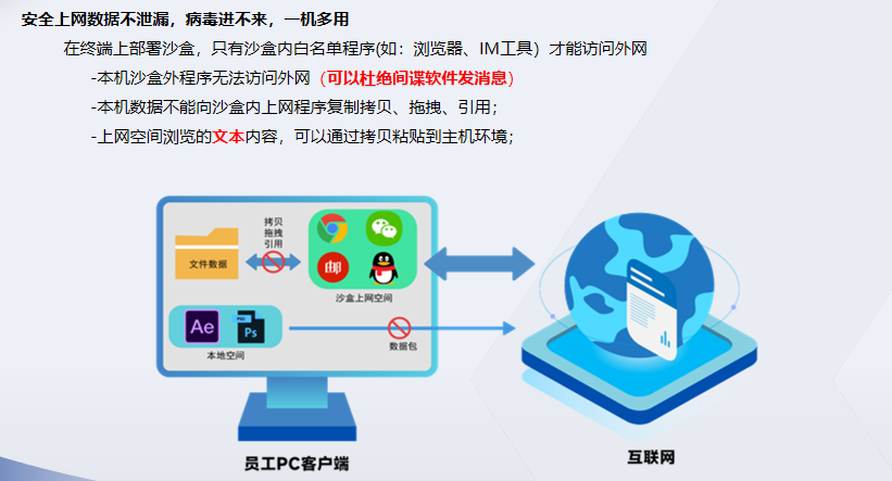 揭秘反向沙箱：企业网络安全的终极防线