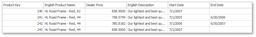 DevExpress WinForms中文教程图集