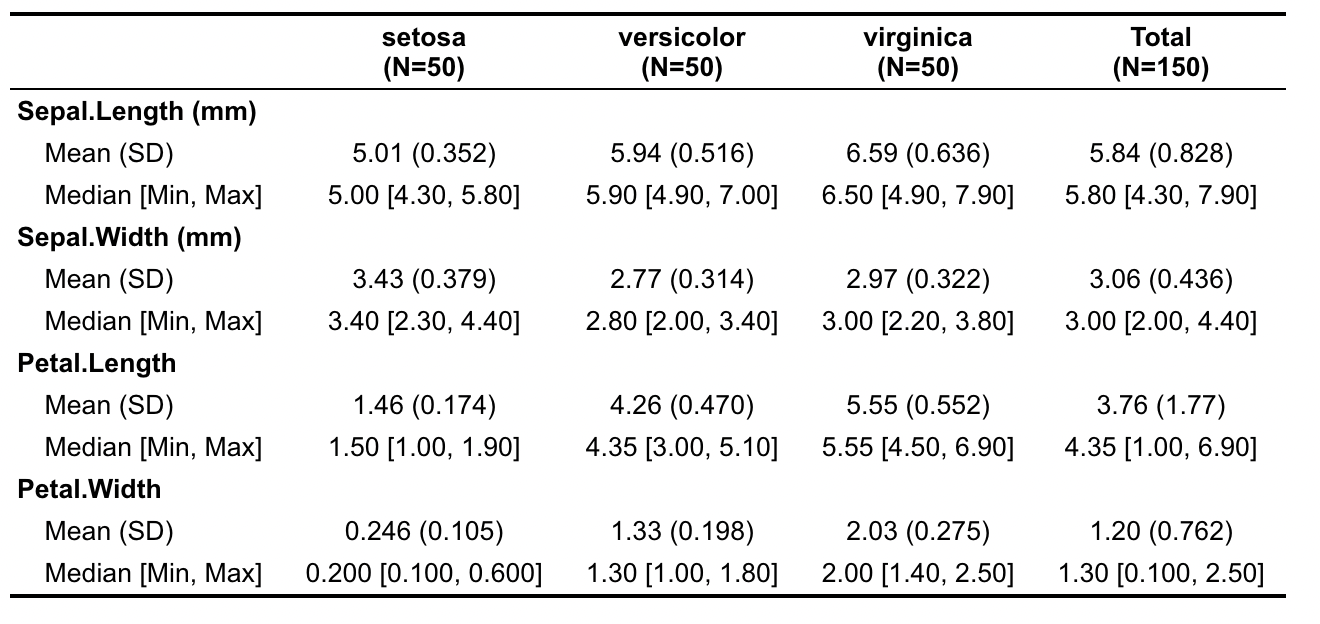 table1 