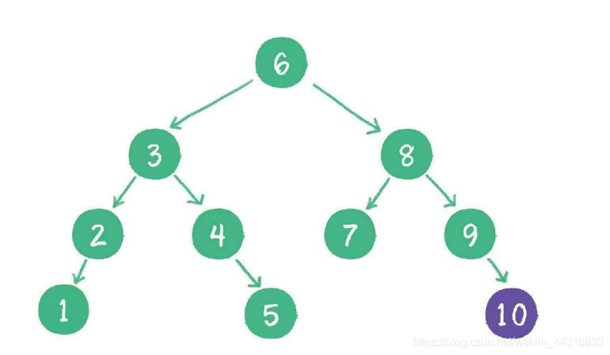 【学点数据结构和算法】05-树_树_18
