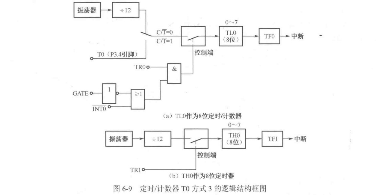 电子计数器原理框图图片