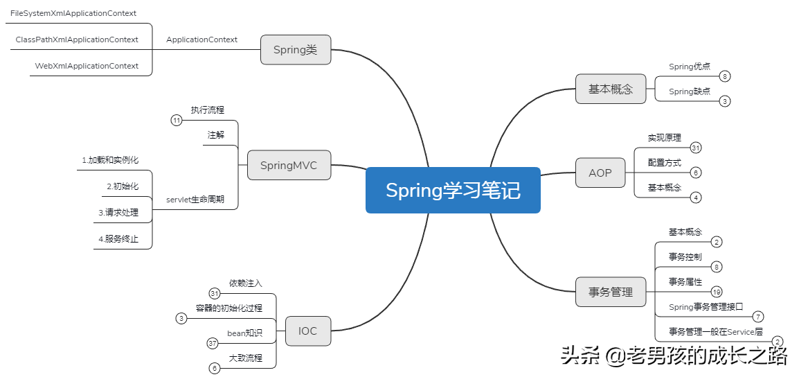 美团二面惜败，我的凉经复盘（附学习笔记+面试整理+进阶书籍）