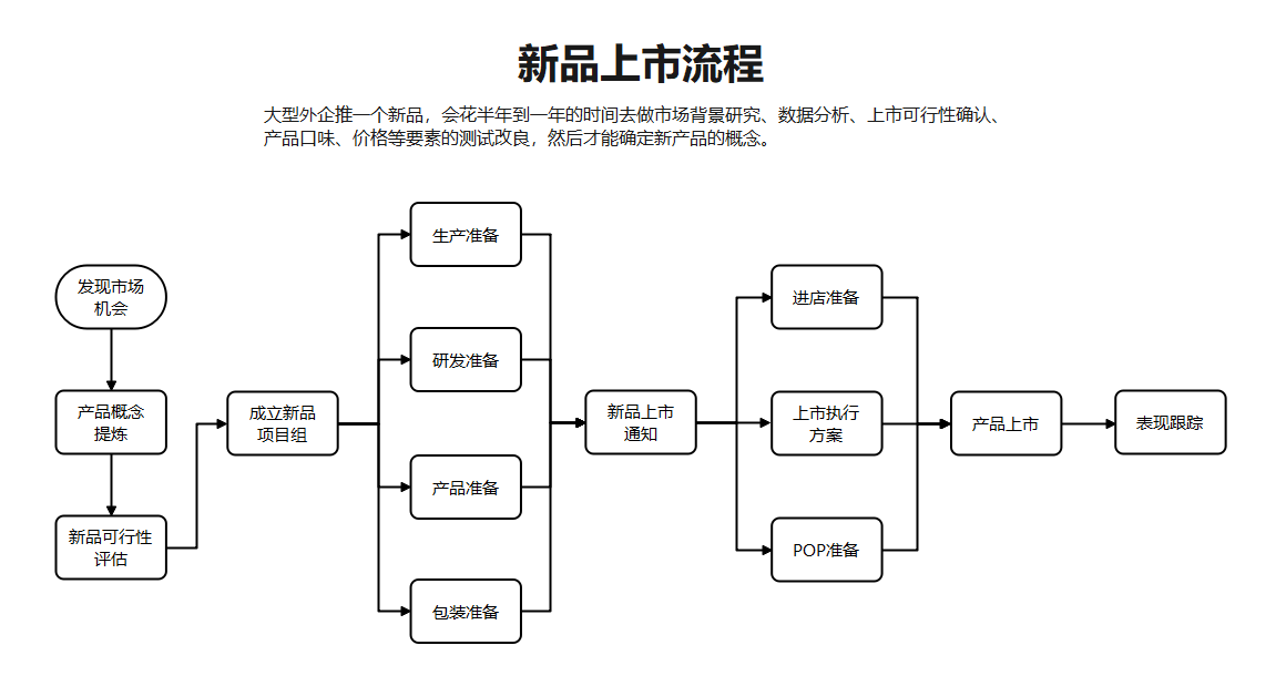 ppt流程图如何增加图形图片